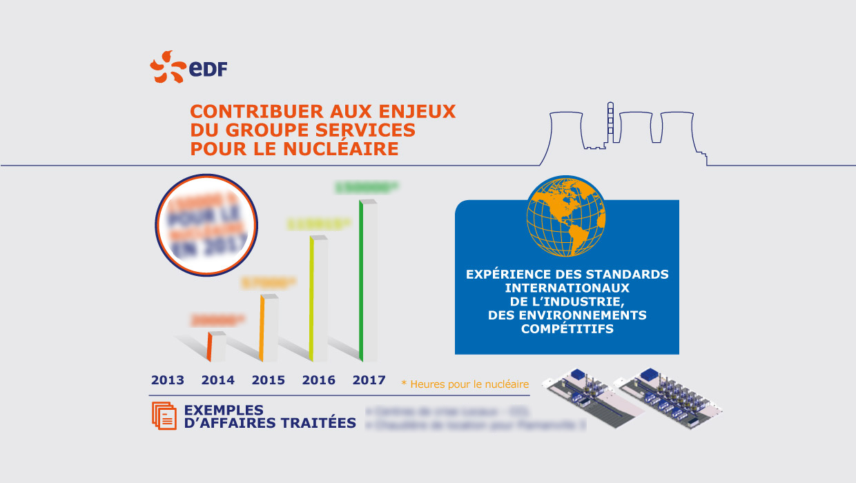 EDF, PRÉSENTATION AGENCE