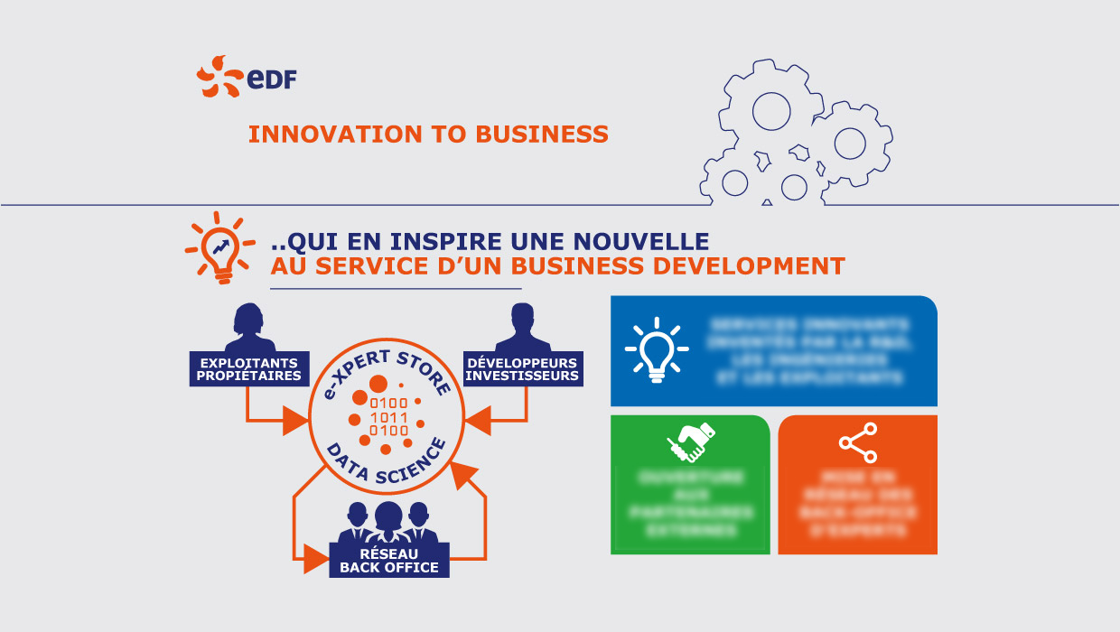 EDF, OUTIL DE COMMUNICATION