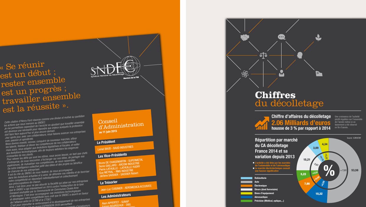 NDEC, RAPPORT ANNUEL, MISE EN PAGE