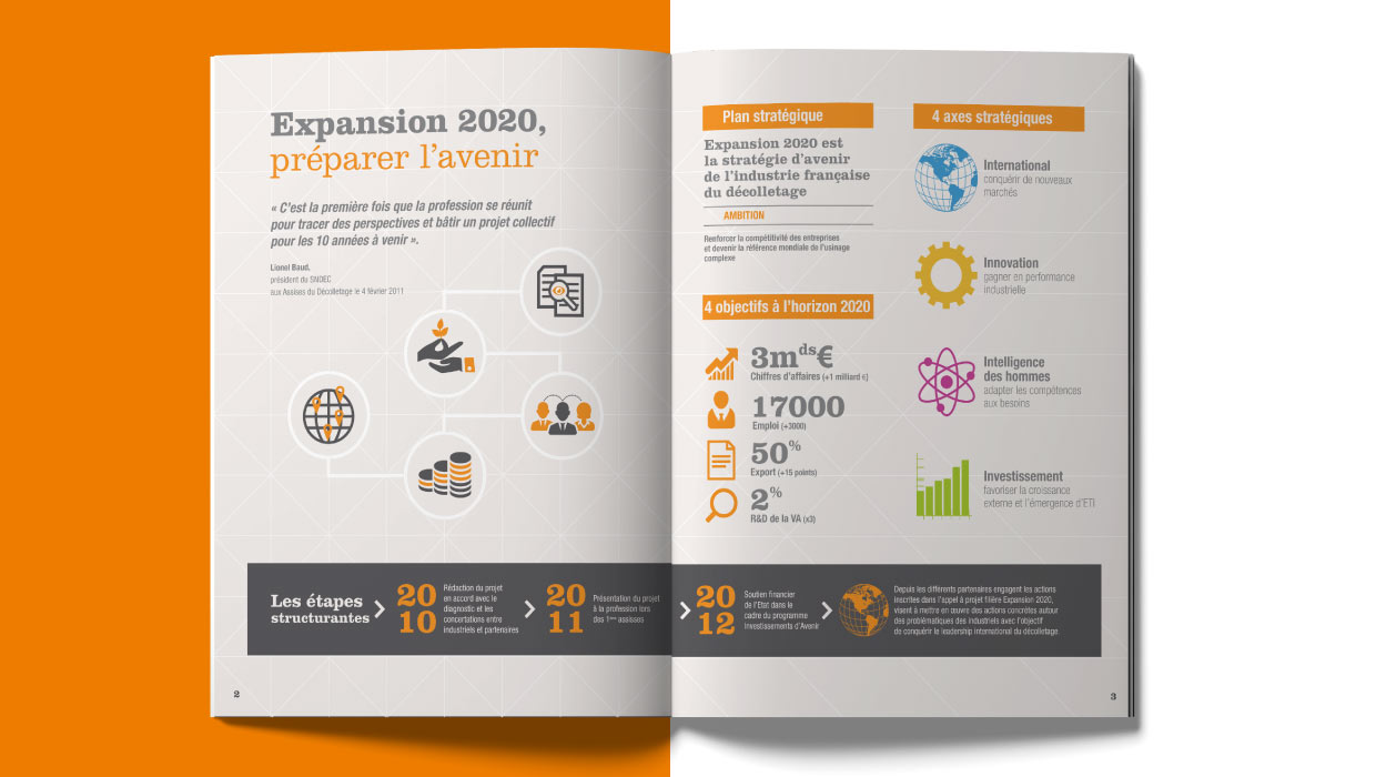 SNDEC, RAPPORT ANNUEL, CRÉATION GRAPHIQUE